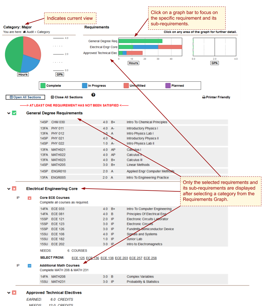 btc degree audit